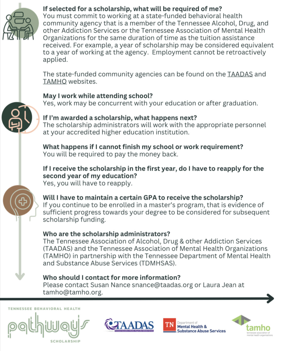 An informational flyer with text about the Tennessee Behavioral Health Pathways Scholarship, including scholarship eligibility, requirements, FAQs, and contact information. Logos of TAADAS, TN, TDMHSAS, and TAMHO are at the bottom.