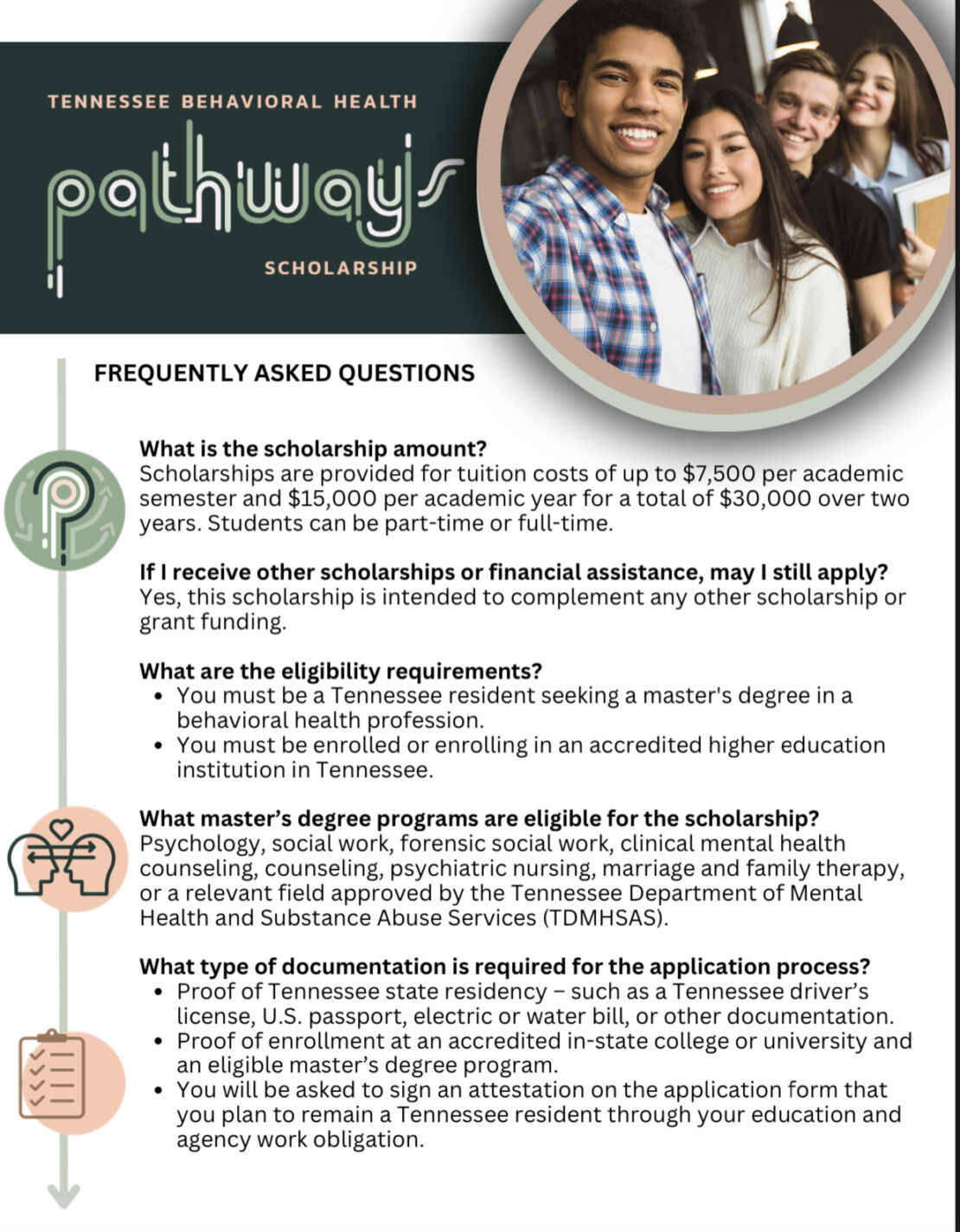 Informational flyer for the Tennessee Behavioral Health Pathways Scholarship, listing FAQs about eligibility, covered fields, scholarship amounts, and required documentation; features smiling diverse students at the top.