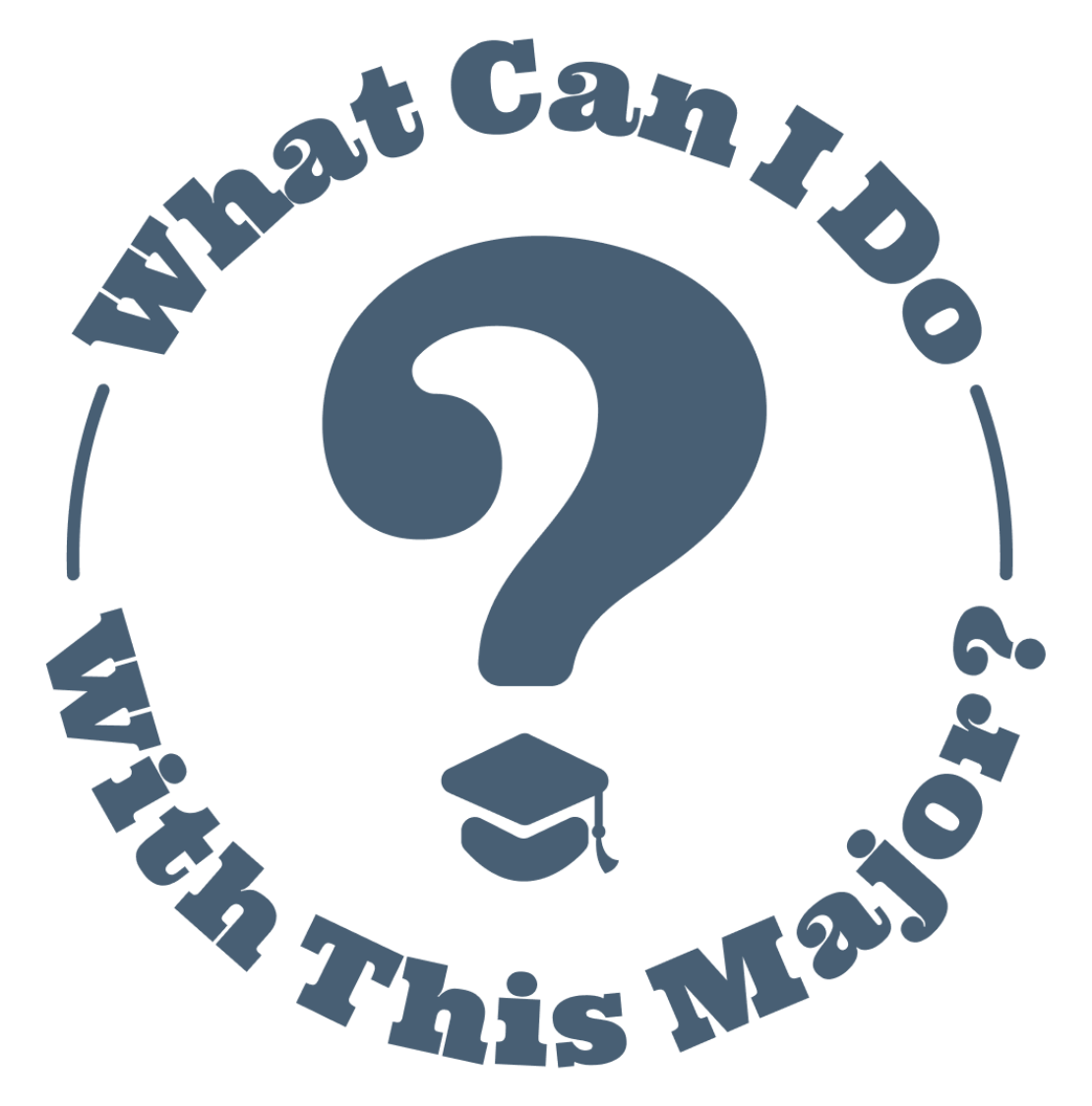 A large question mark is centered with a small graduation cap below it. Surrounding the image is the text: What Can I Do With This Major?.